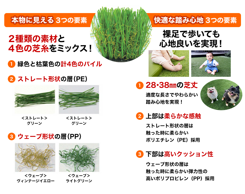 本物に見える3つの要素。快適な踏み心地3つの要素。